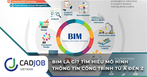 BIM là gì? Tìm hiểu mô hình thông tin công trình từ A đến Z