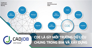 CDE là gì? Môi trường dữ liệu chung trong BIM và xây dựng hiện đại