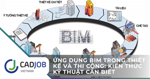 Ứng dụng BIM trong thiết kế và thi công: Kiến thức kỹ thuật cần biết