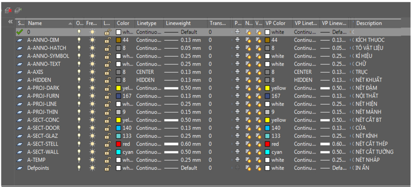 Quản lý layer thông minh